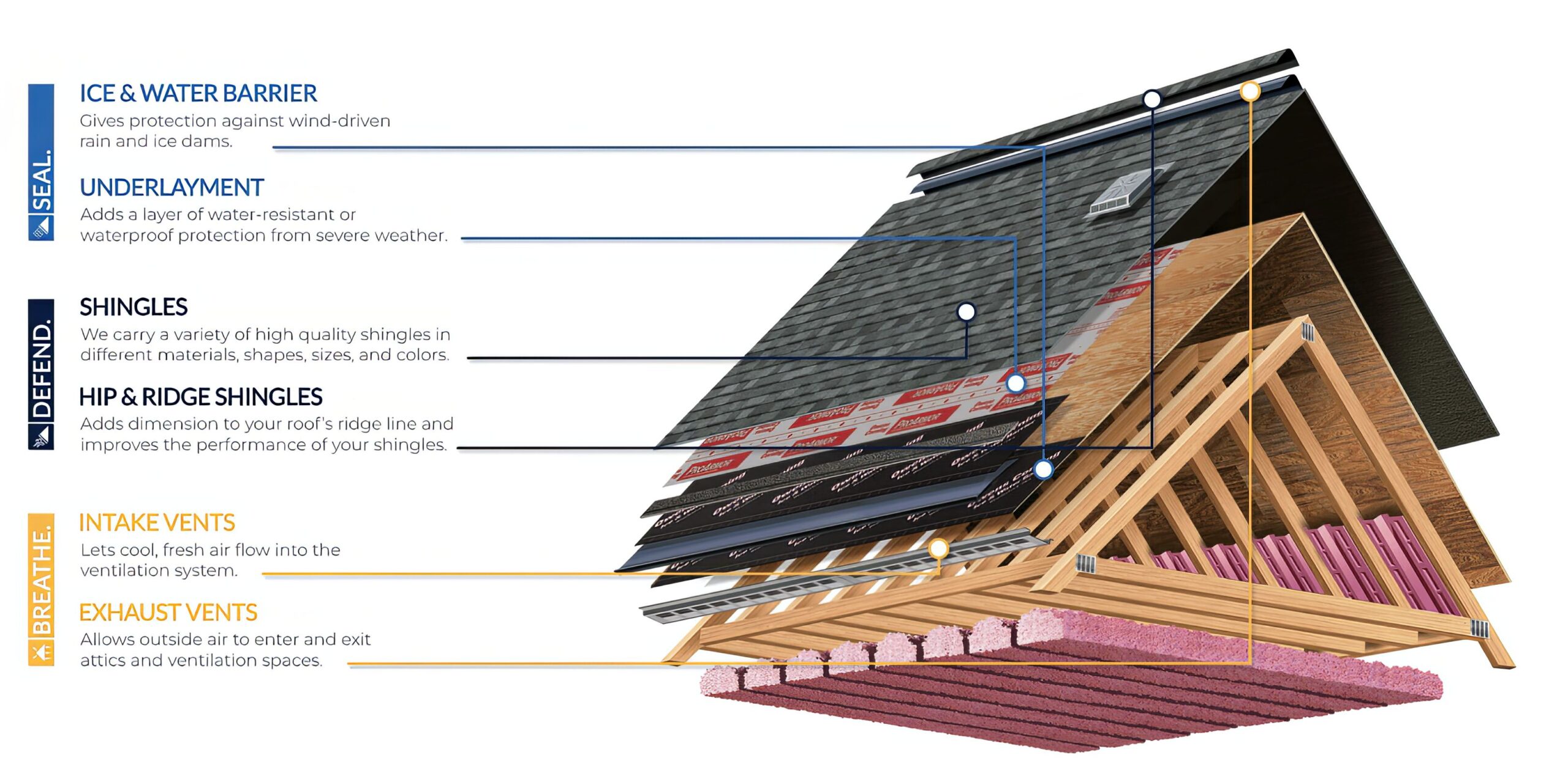 diagram of different roof elements that makeup a roof